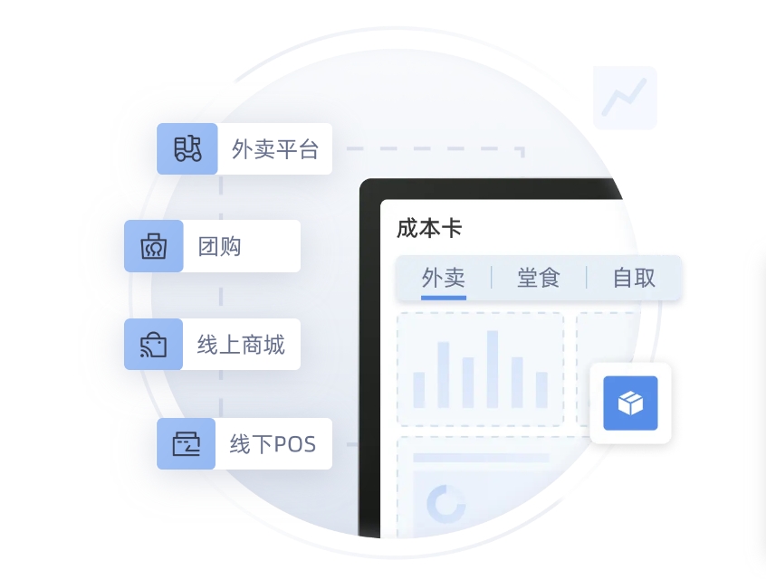 精准库存管理 全渠道成本卡管控